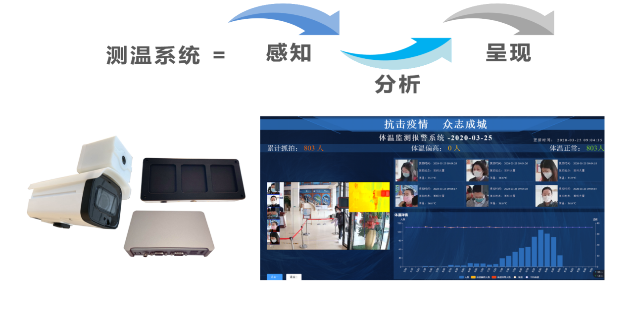 AI无感测温系统